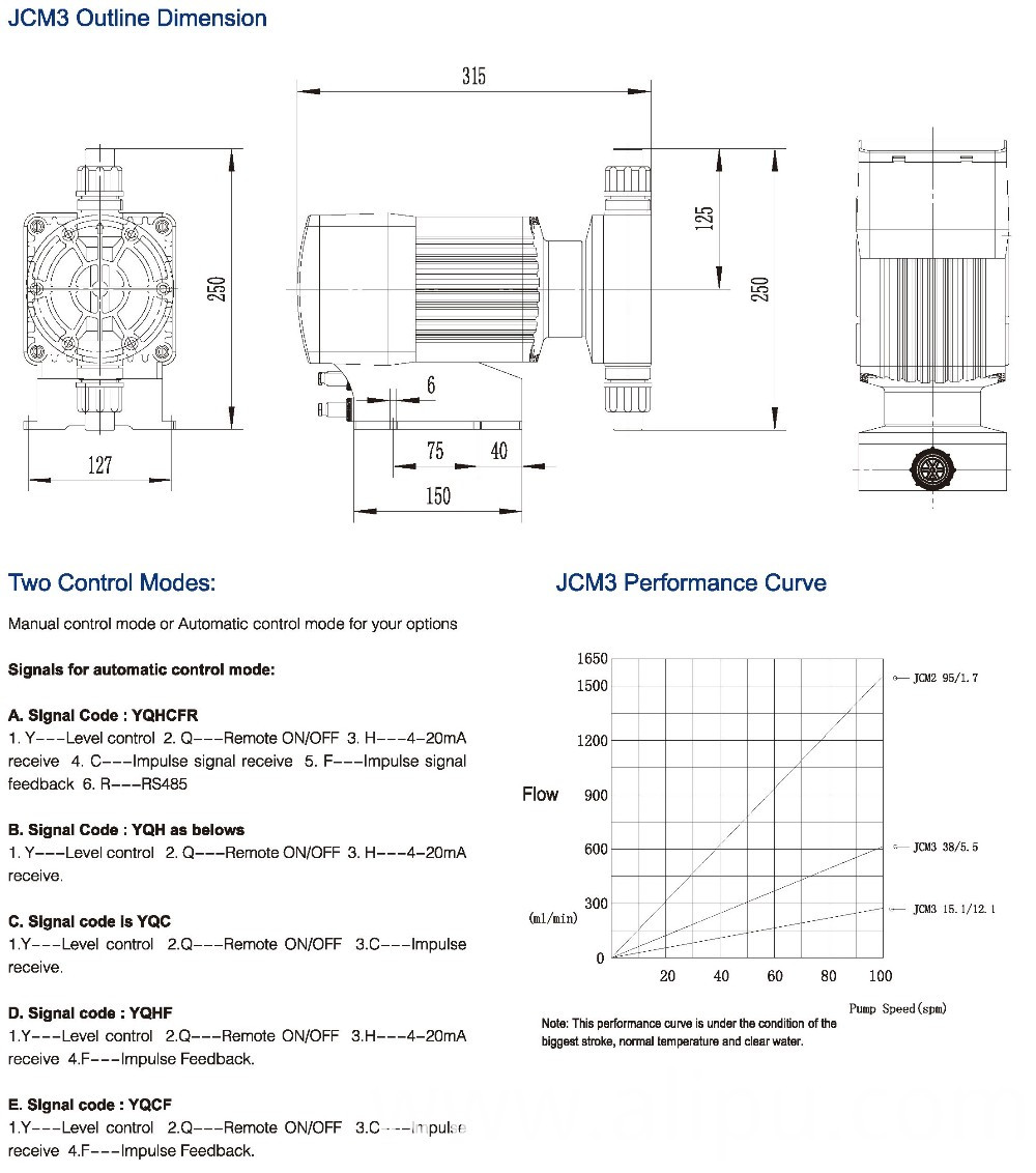 Solenoid pump Solenoid pump